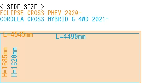 #ECLIPSE CROSS PHEV 2020- + COROLLA CROSS HYBRID G 4WD 2021-